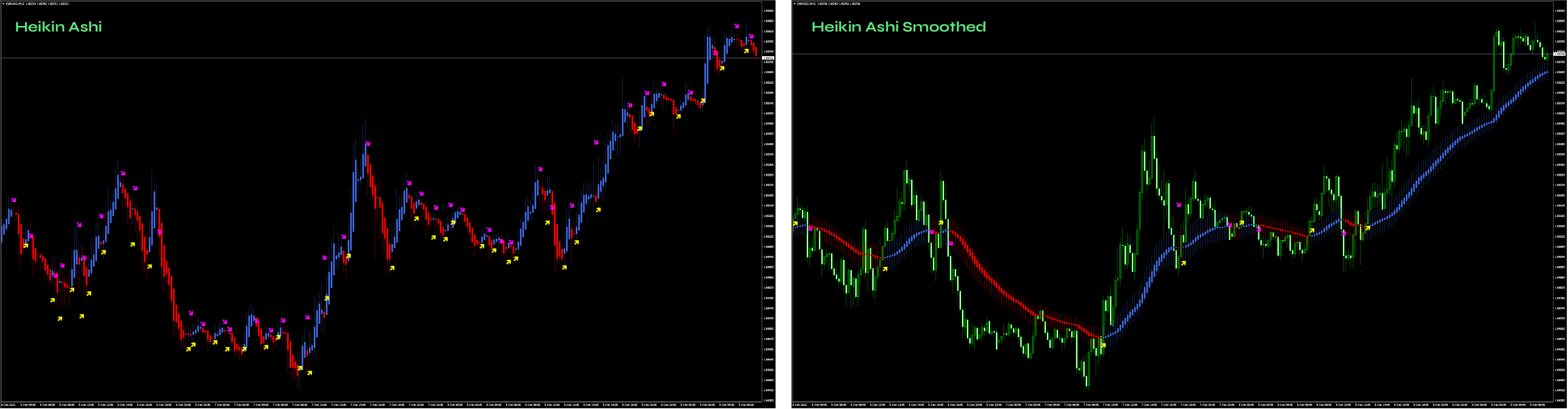 MW Hekin Ashi Smoothed indicator MT4