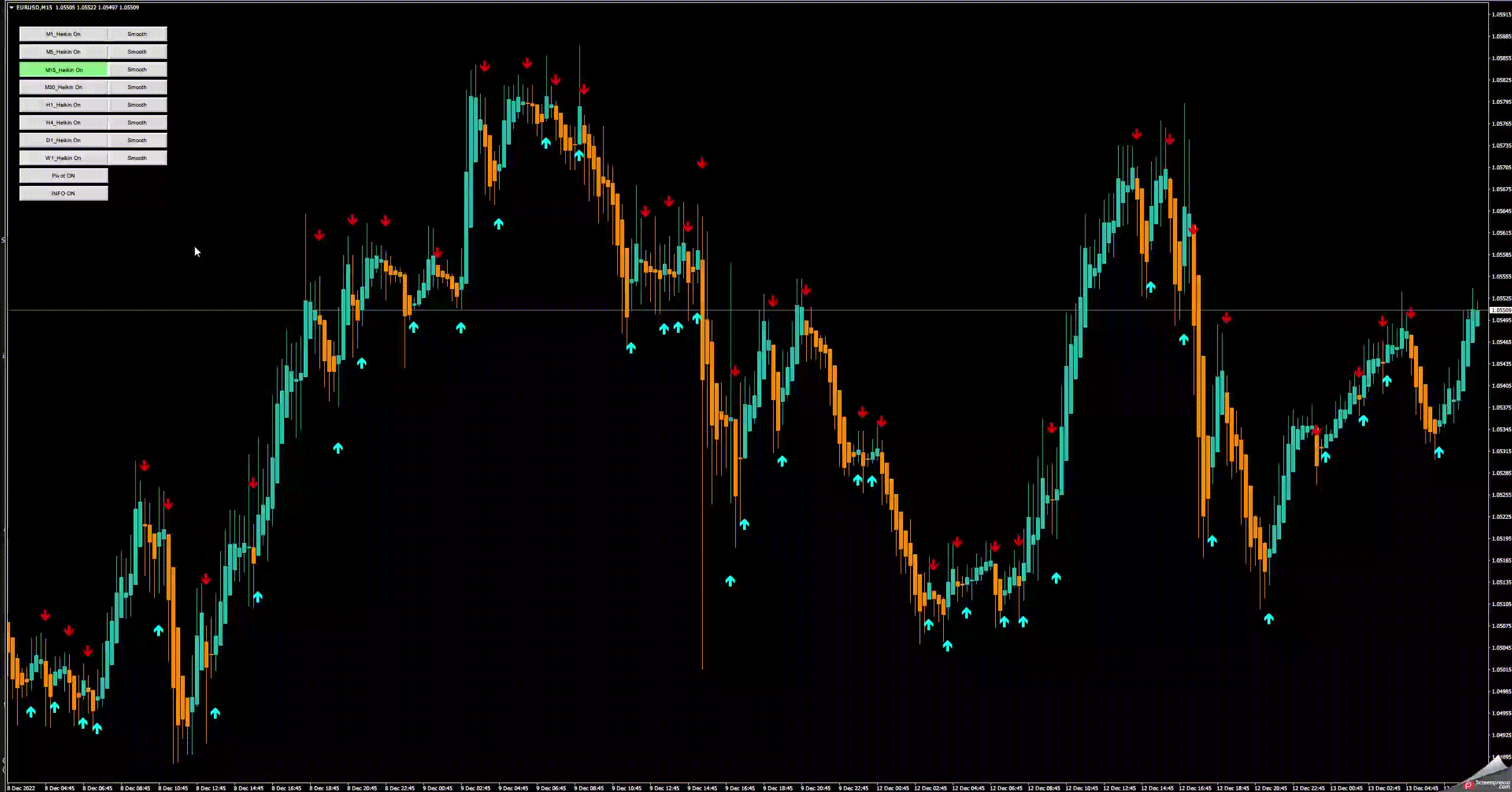 MW Heikin ashi indicator chart showcasing button navigation